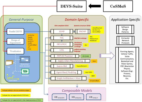 DEVS_Suite